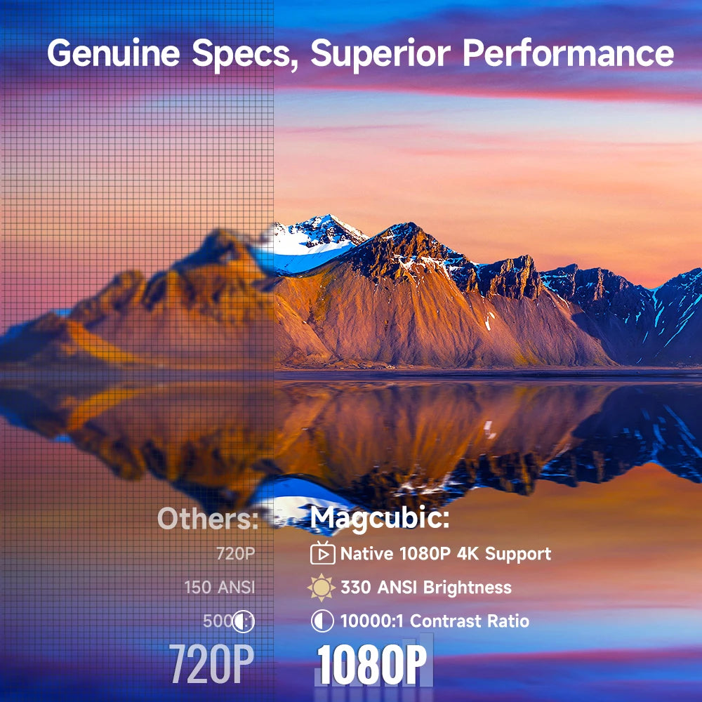Transform any room into your personal cinema with the Magcubic HY310 Smart Projector. Featuring Auto Focus technology, Android 11, WiFi 6, Bluetooth 5.4, and 4K video support, this compact projector delivers a premium entertainment experience wherever you